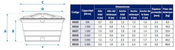 Estanque de Agua Hoffens